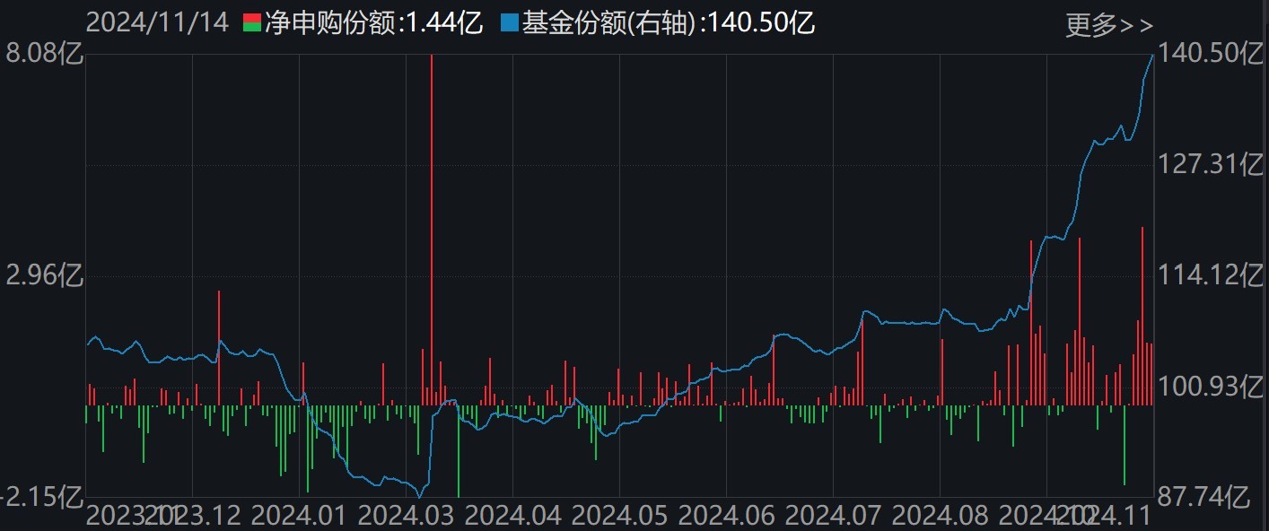 調整就是機會！機構大動作調倉，這些行業(yè)ETF被瘋狂掃貨，酒、創(chuàng)新藥等ETF份額更是創(chuàng)新高