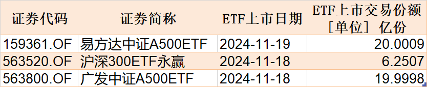 調整就是機會！機構大動作調倉，這些行業(yè)ETF被瘋狂掃貨，酒、創(chuàng)新藥等ETF份額更是創(chuàng)新高