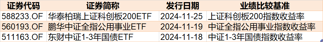 調整就是機會！機構大動作調倉，這些行業(yè)ETF被瘋狂掃貨，酒、創(chuàng)新藥等ETF份額更是創(chuàng)新高