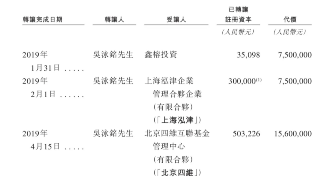 上市容易上車難，佑駕創(chuàng)新盈利壓力未減，多名股東減持套現(xiàn)