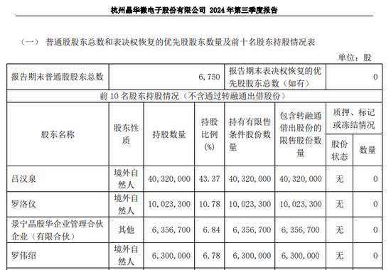 涉嫌信披違法違規(guī)！知名芯片股晶華微，被立案！