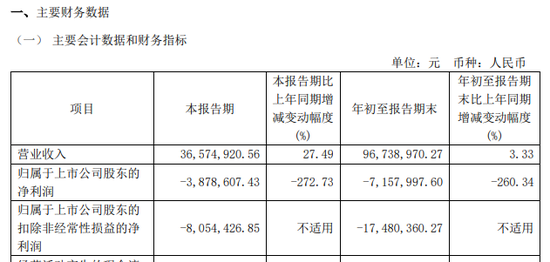 涉嫌信披違法違規(guī)！知名芯片股晶華微，被立案！
