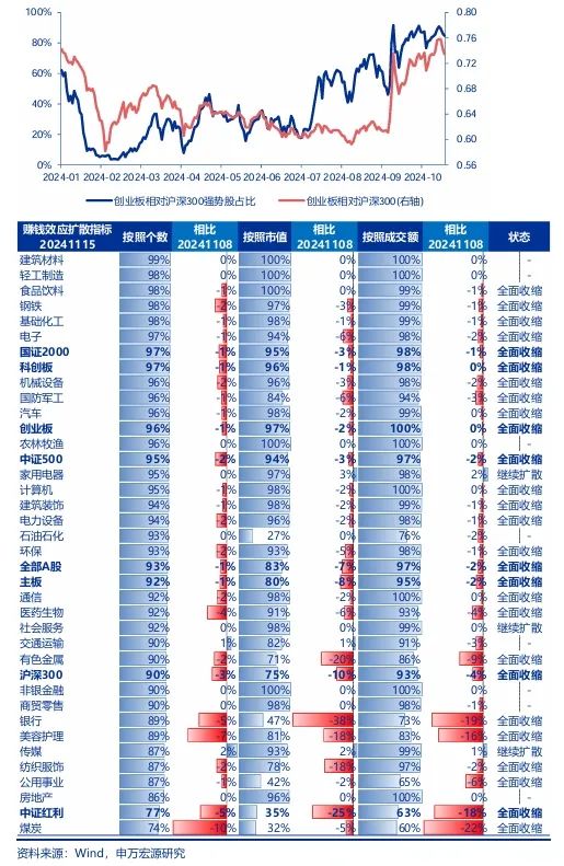 申萬宏源策略：短期市場余溫尚存，跨年階段驗(yàn)證期到來，市場可能存在調(diào)整壓力