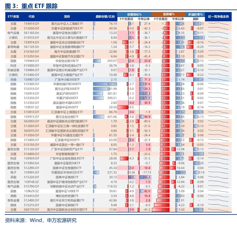 申萬宏源策略：短期市場余溫尚存，跨年階段驗(yàn)證期到來，市場可能存在調(diào)整壓力
