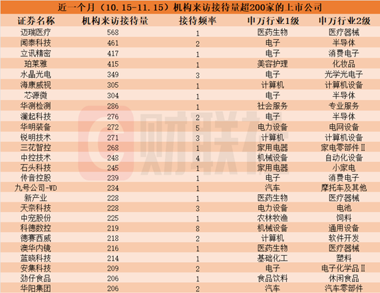 近一個(gè)月這些上市公司被“踏破門檻”！機(jī)器人概念股獲機(jī)構(gòu)組團(tuán)調(diào)研，機(jī)構(gòu)來訪接待量居前的個(gè)股名單一覽