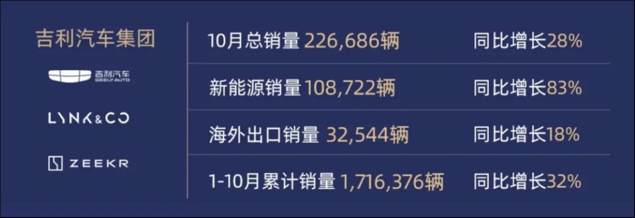 極氪、領(lǐng)克戰(zhàn)略整合，吉利在下一盤什么棋？