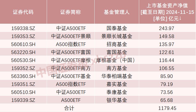 A股新紀(jì)錄！2100億資金火速集結(jié)