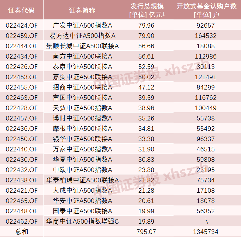 A股新紀(jì)錄！2100億資金火速集結(jié)