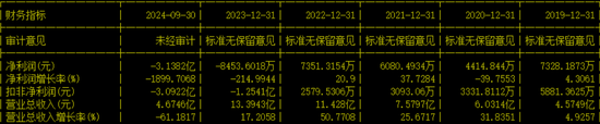 副總兼財(cái)總被免職！公布的理由讓人尷尬......