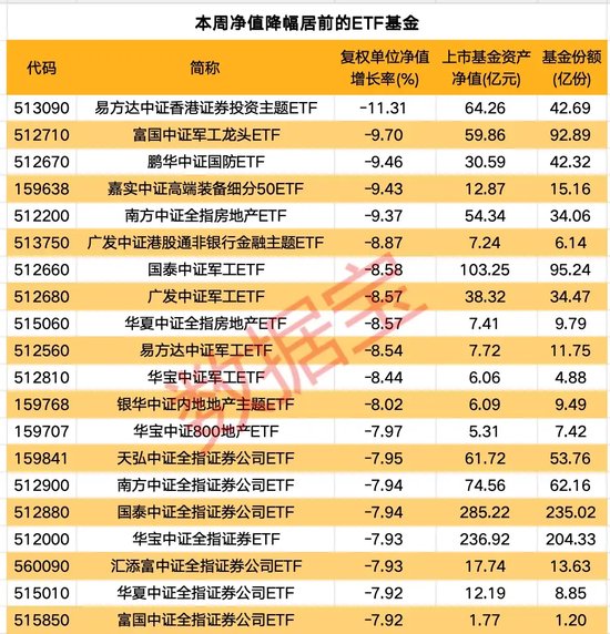 一周凈流入逾300億元！這類基金大受追捧