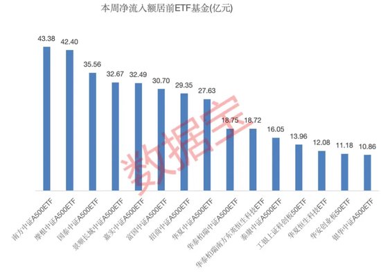一周凈流入逾300億元！這類基金大受追捧