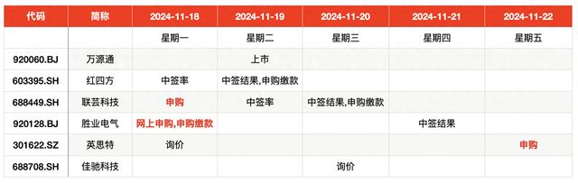 IPO周報｜本周3只新股申購，蘋果、小米、華為供應(yīng)商來了
