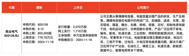 IPO周報｜本周3只新股申購，蘋果、小米、華為供應(yīng)商來了