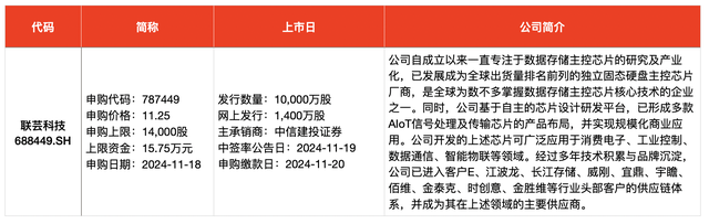 IPO周報｜本周3只新股申購，蘋果、小米、華為供應(yīng)商來了