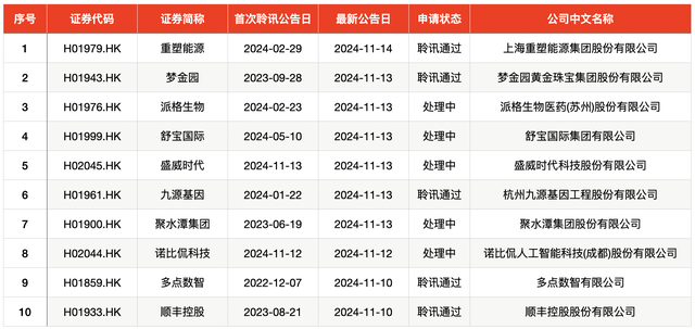 IPO周報｜本周3只新股申購，蘋果、小米、華為供應(yīng)商來了
