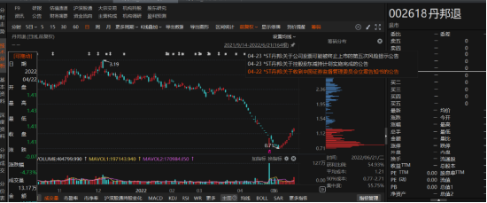 丹邦退連續(xù)3年財務(wù)虛假記載被證監(jiān)會行政處罰！