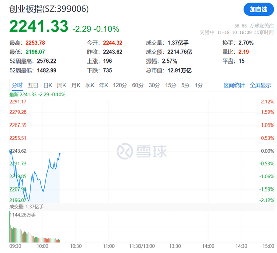 突然狂拉！多股漲停