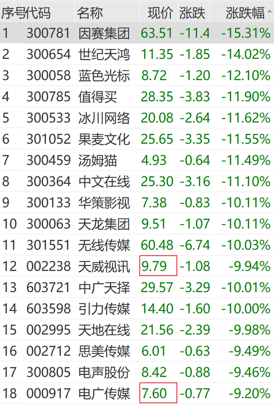 突然狂拉！多股漲停