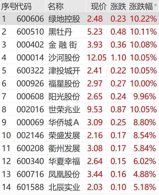 突然狂拉！多股漲停