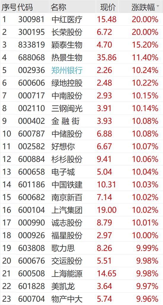 突然狂拉！多股漲停