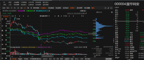 國(guó)華網(wǎng)安2021年業(yè)績(jī)預(yù)告變臉，由盈轉(zhuǎn)虧！