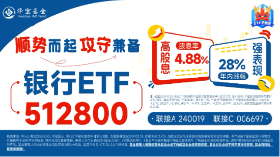 破凈股大翻身，鄭州銀行漲停！銀行ETF（512800）漲近2%逆市4連陽，多路資金競相涌入！
