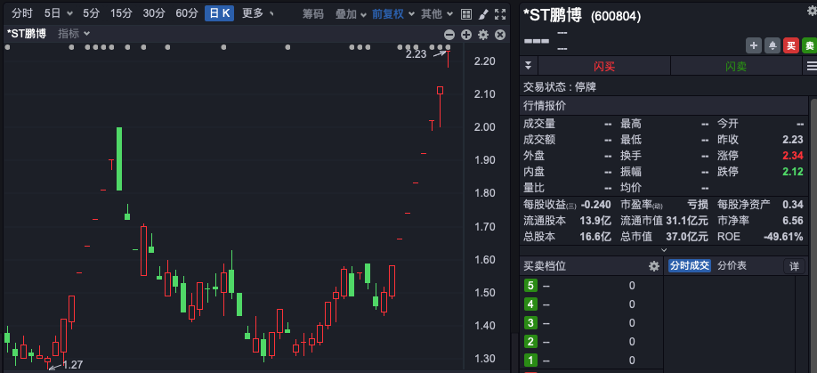 8連板大牛股，遭證監(jiān)會(huì)立案調(diào)查！