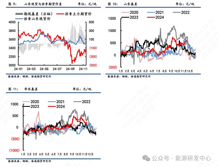 【瀝青周報(bào)】瀝青價(jià)格震蕩偏弱，煉廠供應(yīng)壓力增加