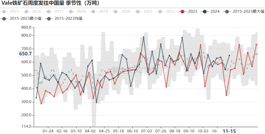 鐵礦：穩(wěn)中向好，博弈加劇