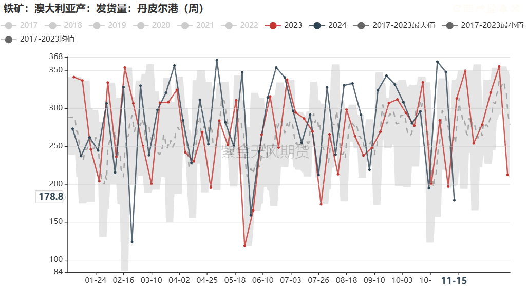 鐵礦：穩(wěn)中向好，博弈加劇