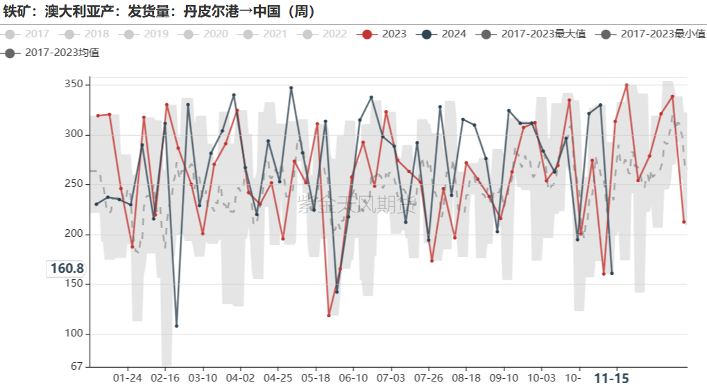 鐵礦：穩(wěn)中向好，博弈加劇