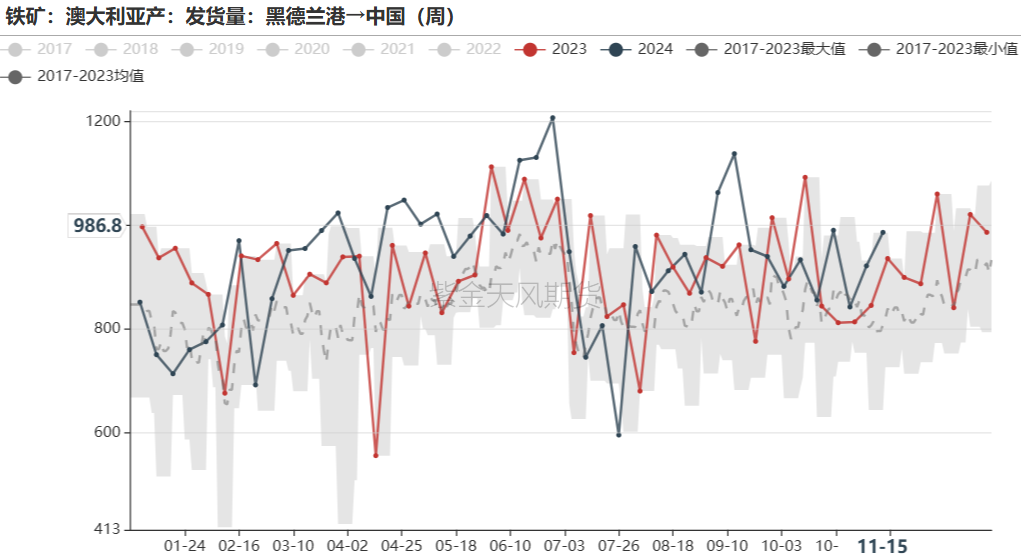 鐵礦：穩(wěn)中向好，博弈加劇