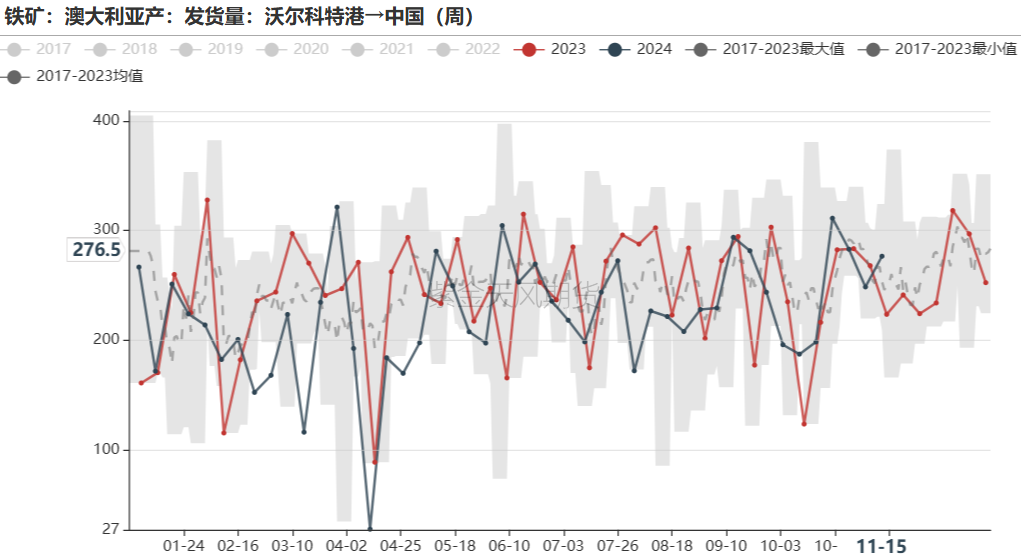 鐵礦：穩(wěn)中向好，博弈加劇