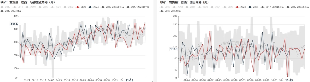 鐵礦：穩(wěn)中向好，博弈加劇