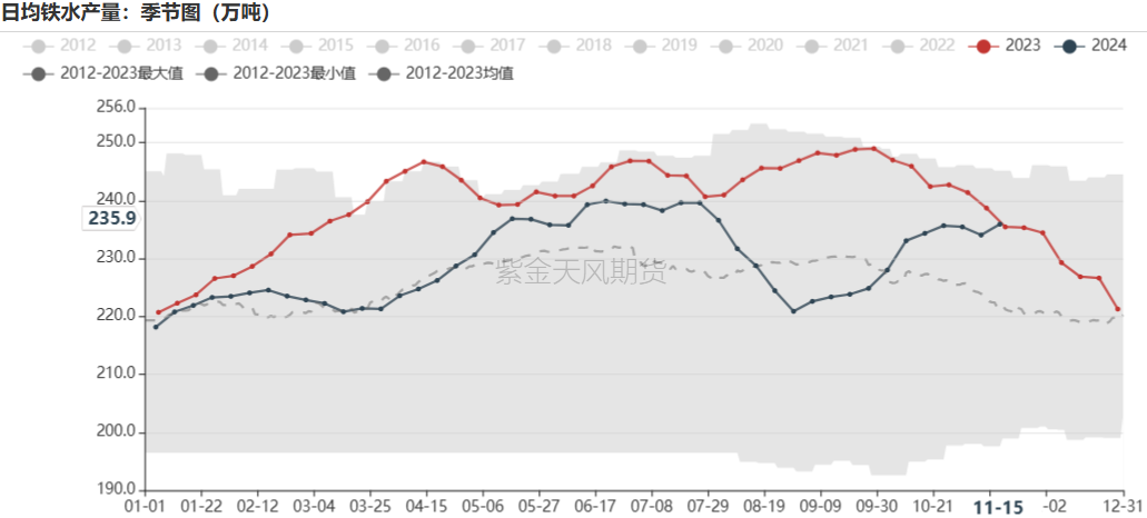 鐵礦：穩(wěn)中向好，博弈加劇