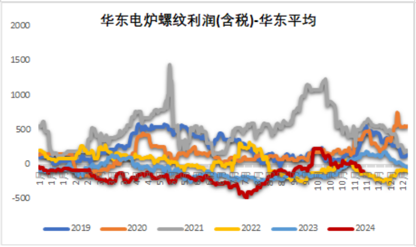 鐵礦：穩(wěn)中向好，博弈加劇