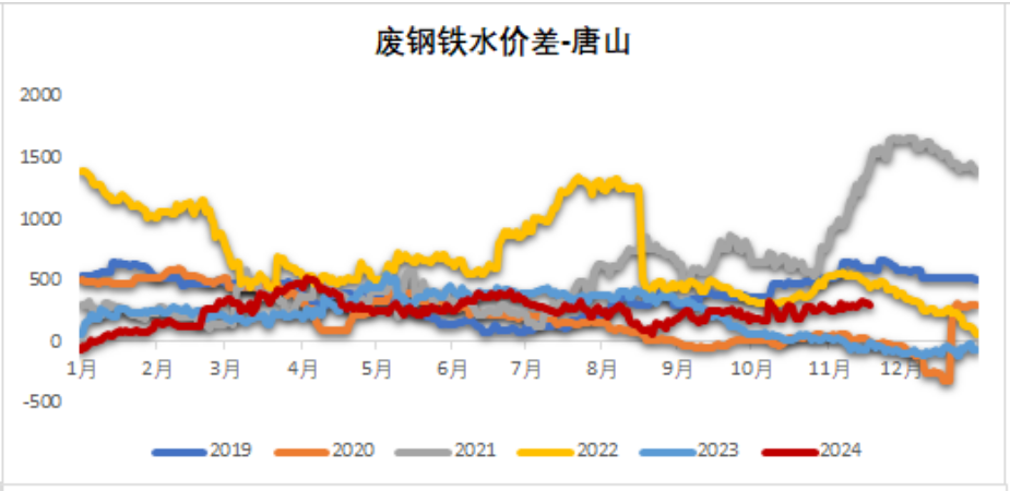 鐵礦：穩(wěn)中向好，博弈加劇
