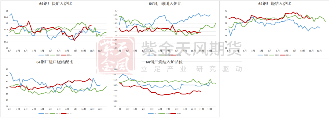 鐵礦：穩(wěn)中向好，博弈加劇