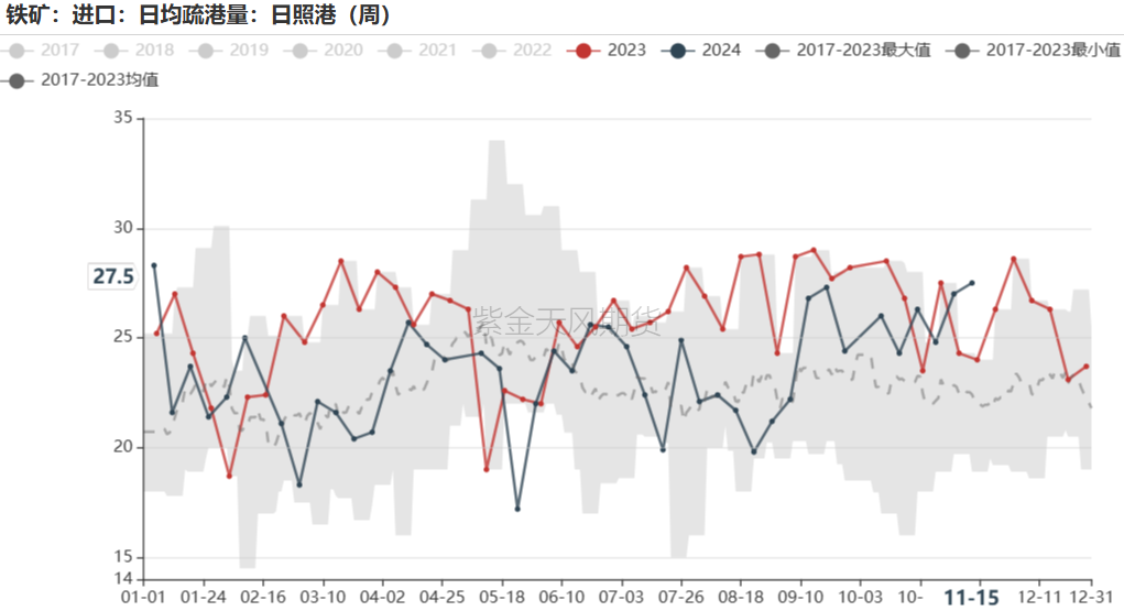 鐵礦：穩(wěn)中向好，博弈加劇
