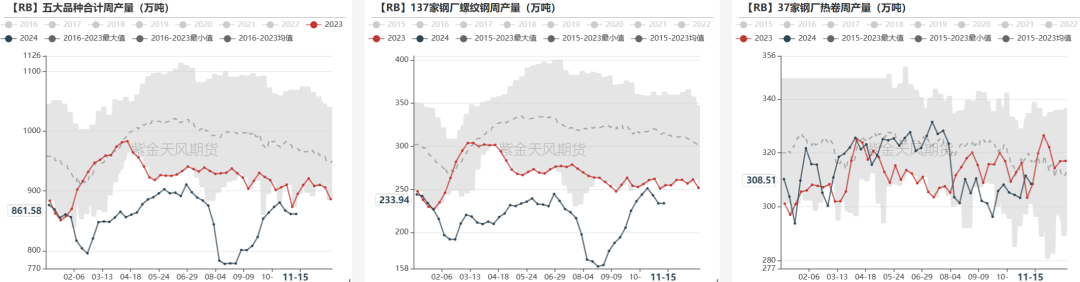 鐵礦：穩(wěn)中向好，博弈加劇
