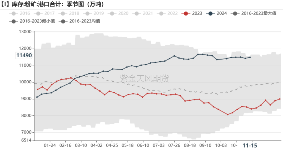 鐵礦：穩(wěn)中向好，博弈加劇