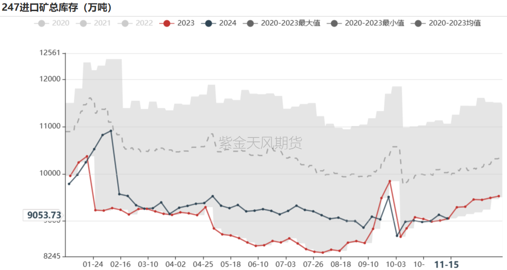 鐵礦：穩(wěn)中向好，博弈加劇