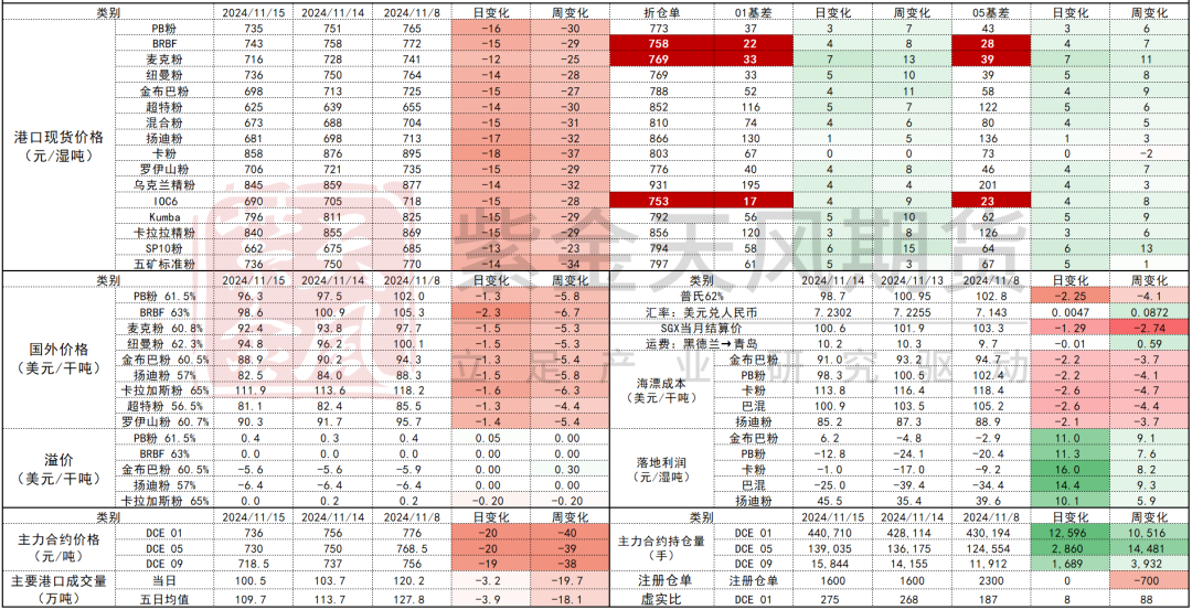 鐵礦：穩(wěn)中向好，博弈加劇