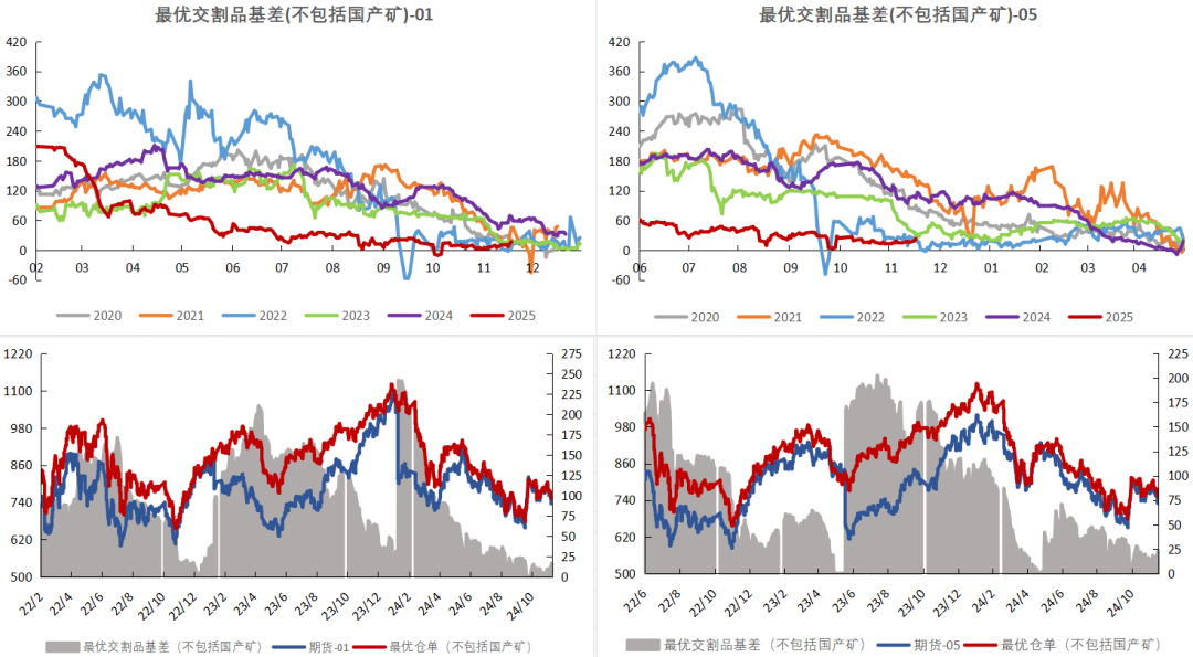 鐵礦：穩(wěn)中向好，博弈加劇