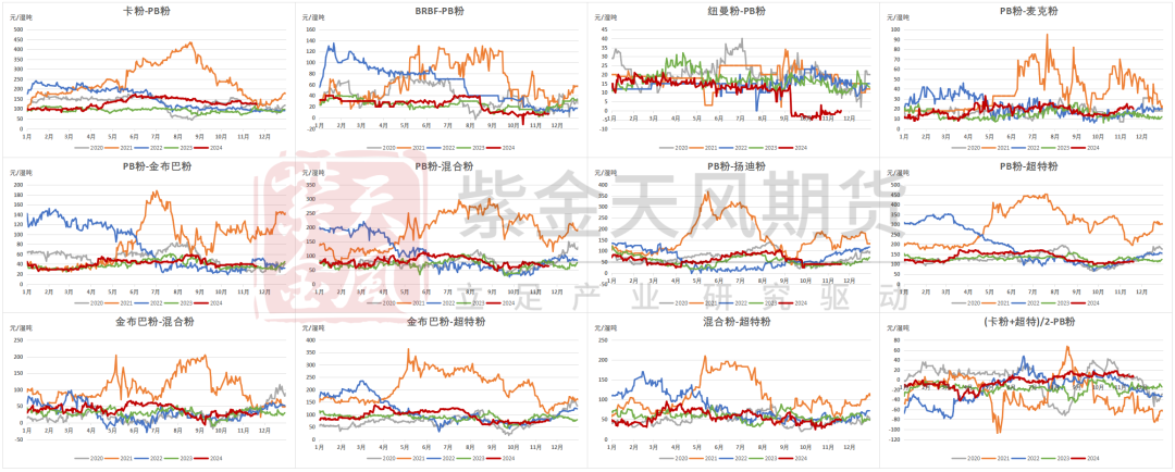 鐵礦：穩(wěn)中向好，博弈加劇