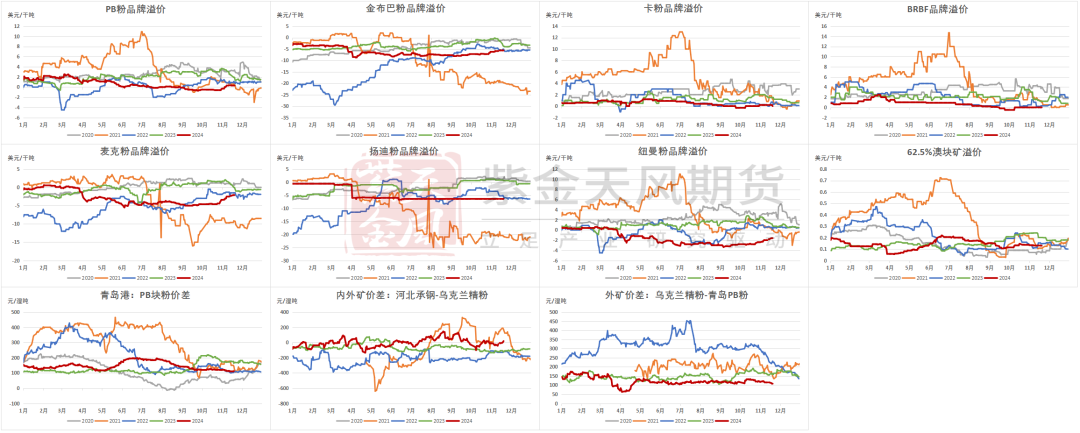 鐵礦：穩(wěn)中向好，博弈加劇