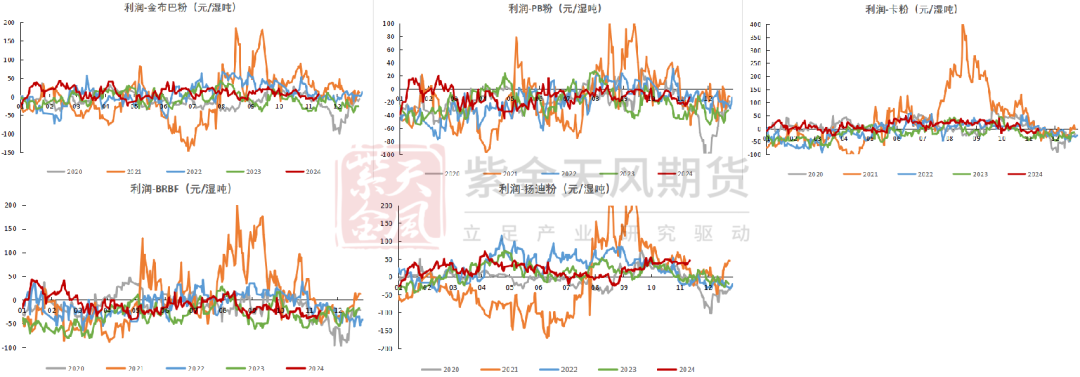 鐵礦：穩(wěn)中向好，博弈加劇