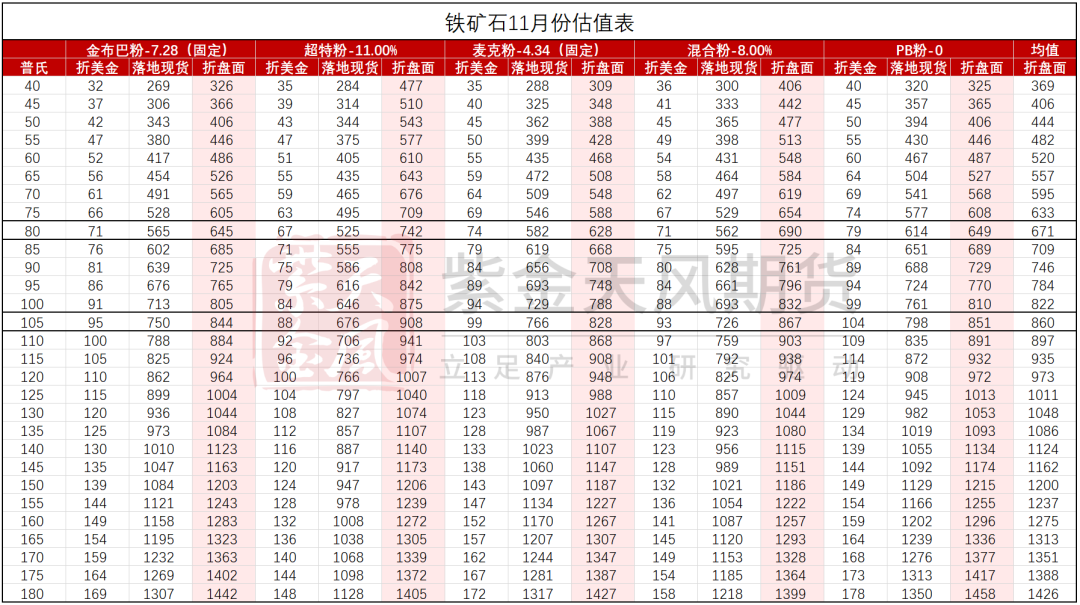鐵礦：穩(wěn)中向好，博弈加劇
