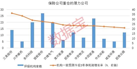 創(chuàng)近4年新高！機(jī)構(gòu)看好的12只舉牌潛力股出爐