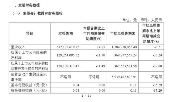 財(cái)達(dá)證券遭罰！因拼單賣私募、違規(guī)炒股……